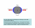 Wieso gibt es auf der Erde zwei Flutberge, obwohl es nur einen Mond gibt?